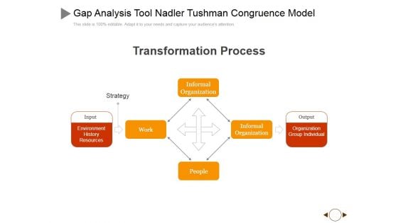 Gap Analysis Tool Nadler Tushman Congruence Model Ppt PowerPoint Presentation Layouts Slides