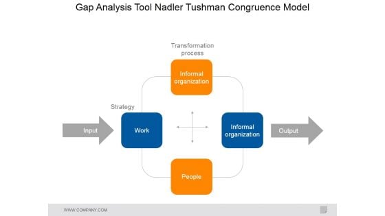 Gap Analysis Tool Nadler Tushman Congruence Model Ppt PowerPoint Presentation Slides Guidelines Gap Analysis Tool Nadler Tushman Congruence Model Ppt PowerPoint Presentation Slides Guidelines