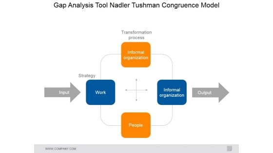 Gap Analysis Tool Nadler Tushman Congruence Model Ppt PowerPoint Presentation Slides Guidelines