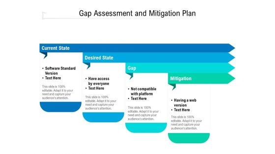 Gap Assessment And Mitigation Plan Ppt PowerPoint Presentation Inspiration Graphics Example PDF