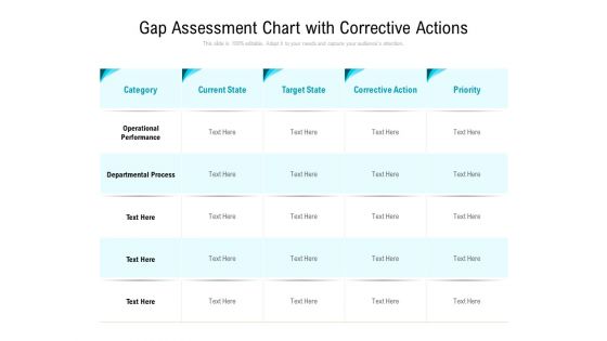 Gap Assessment Chart With Corrective Actions Ppt PowerPoint Presentation Summary Sample PDF