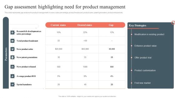 Gap Assessment Highlighting Need For Product Management Product Development And Management Plan Clipart PDF