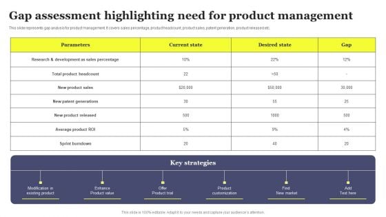 Gap Assessment Highlighting Need For Product Management Themes PDF