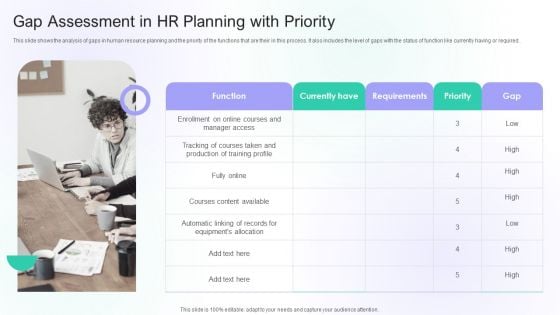 Gap Assessment In HR Planning With Priority Ppt PowerPoint Presentation Summary Outfit PDF