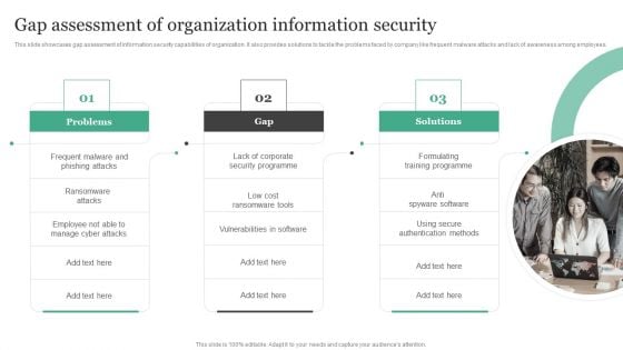 Gap Assessment Of Organization Information Security Information Security Risk Administration Summary PDF