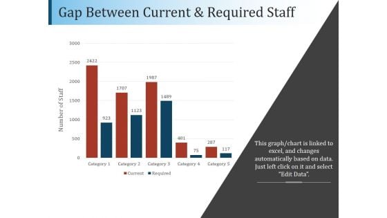 Gap Between Current And Required Staff Ppt PowerPoint Presentation File Diagrams