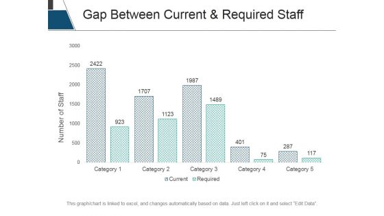 Gap Between Current And Required Staff Ppt PowerPoint Presentation File Tips