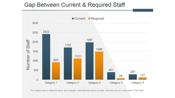 Gap Between Current And Required Staff Ppt PowerPoint Presentation Inspiration Slides