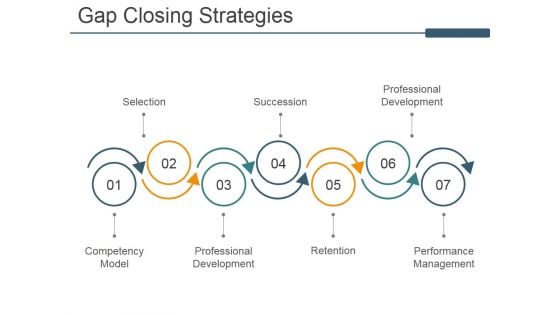Gap Closing Strategies Ppt PowerPoint Presentation File Layout Ideas Gap Closing Strategies Ppt PowerPoint Presentation File Layout Ideas