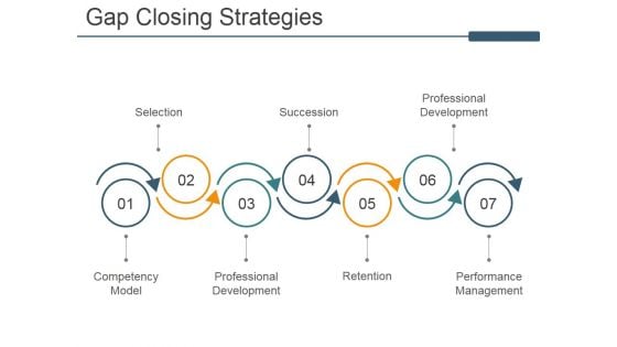 Gap Closing Strategies Ppt PowerPoint Presentation File Layout Ideas