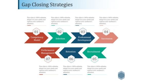 Gap Closing Strategies Ppt PowerPoint Presentation Outline Show