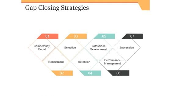 Gap Closing Strategies Ppt PowerPoint Presentation Outline Slideshow