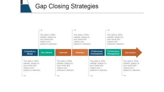 Gap Closing Strategies Ppt PowerPoint Presentation Pictures Guidelines