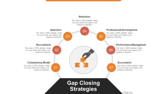 Gap Closing Strategies Ppt PowerPoint Presentation Pictures Topics