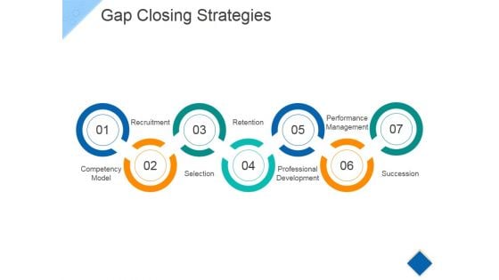 Gap Closing Strategies Ppt PowerPoint Presentation Styles Visual Aids Gap Closing Strategies Ppt PowerPoint Presentation Styles Visual Aids