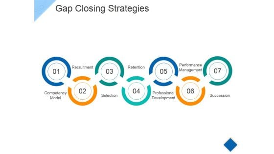 Gap Closing Strategies Ppt PowerPoint Presentation Styles Visual Aids