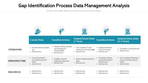 Gap Identification Process Data Management Analysis Ppt Design Ideas PDF