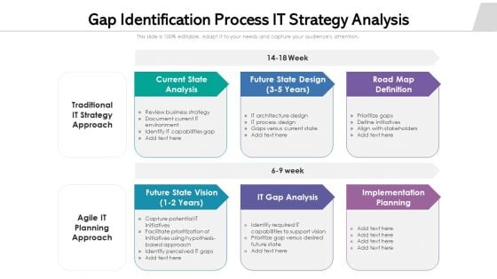 Gap Identification Process IT Strategy Analysis Ppt Slides Gridlines PDF