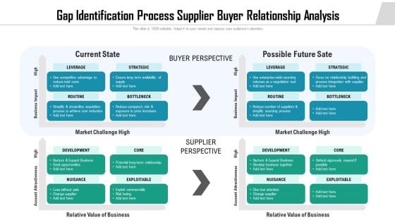 Gap Identification Process Supplier Buyer Relationship Analysis Ppt Portfolio Skills PDF