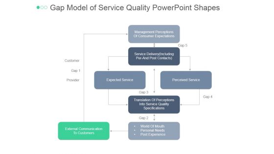 Gap Model Of Service Quality Ppt PowerPoint Presentation Background Images