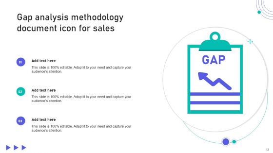 Gap Selling Methodology Ppt PowerPoint Presentation Complete Deck With Slides
