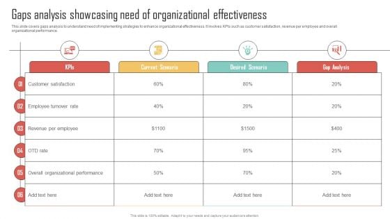 Gaps Analysis Showcasing Need Organizational Enhancing Organization Productivity By Implementing Designs PDF