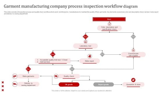 Garment Manufacturing Company Process Inspection Workflow Diagram Summary PDF