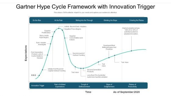 Gartner Hype Cycle Framework With Innovation Trigger Ppt PowerPoint Presentation File Format Ideas PDF Gartner Hype Cycle Framework With Innovation Trigger Ppt PowerPoint Presentation File Format Ideas PDF