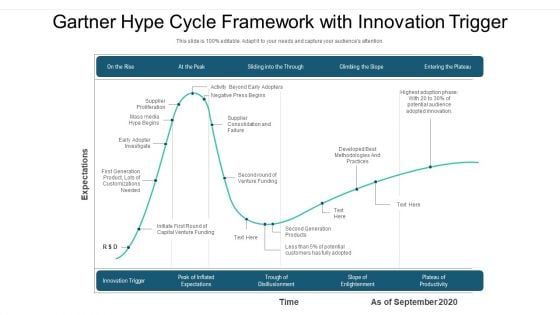 Gartner Hype Cycle Framework With Innovation Trigger Ppt PowerPoint Presentation File Format Ideas PDF