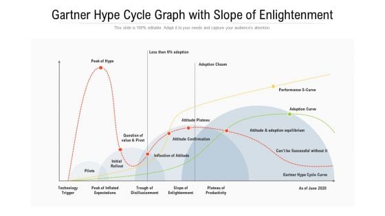 Gartner Hype Cycle Graph With Slope Of Enlightenment Ppt PowerPoint Presentation Gallery Layout Ideas PDF