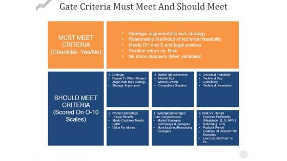 Gate Criteria Must Meet And Should Meet Ppt PowerPoint Presentation Ideas Display