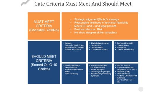 Gate Criteria Must Meet And Should Meet Ppt PowerPoint Presentation Ideas Display Gate Criteria Must Meet And Should Meet Ppt PowerPoint Presentation Ideas Display