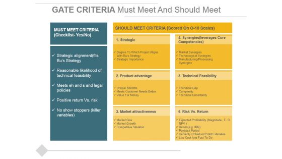 Gate Criteria Must Meet And Should Meet Ppt PowerPoint Presentation Inspiration Example Topics