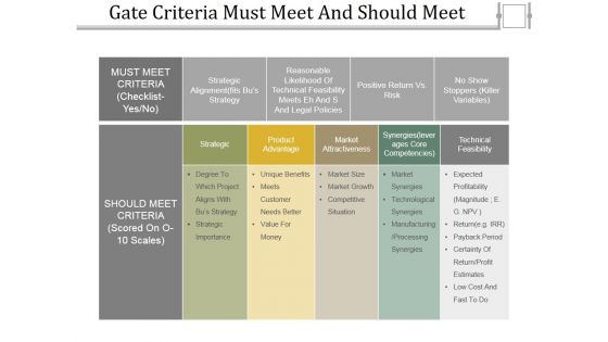 Gate Criteria Must Meet And Should Meet Ppt PowerPoint Presentation Layouts Slide