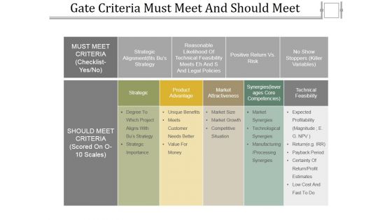 Gate Criteria Must Meet And Should Meet Ppt PowerPoint Presentation Layouts Slide Gate Criteria Must Meet And Should Meet Ppt PowerPoint Presentation Layouts Slide