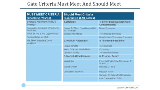 Gate Criteria Must Meet And Should Meet Ppt PowerPoint Presentation Styles Graphics Design Gate Criteria Must Meet And Should Meet Ppt PowerPoint Presentation Styles Graphics Design