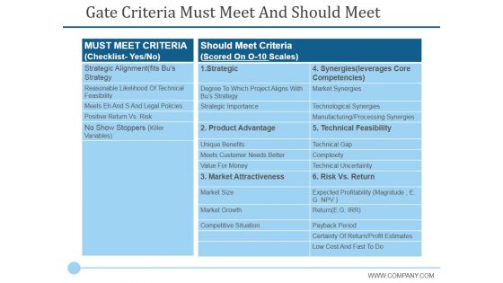 Gate Criteria Must Meet And Should Meet Ppt PowerPoint Presentation Styles Graphics Design