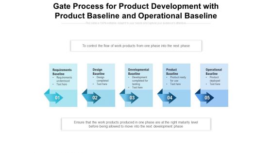 Gate Process For Product Development With Product Baseline And Operational Baseline Ppt PowerPoint Presentation Layouts Objects PDF