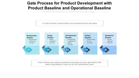 Gate Process For Product Development With Product Baseline And Operational Baseline Ppt PowerPoint Presentation Layouts Objects PDF Gate Process For Product Development With Product Baseline And Operational Baseline Ppt PowerPoint Presentation Layouts Objects PDF