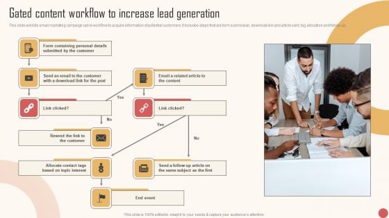 Gated Content Workflow To Increase Lead Generation Diagrams PDF