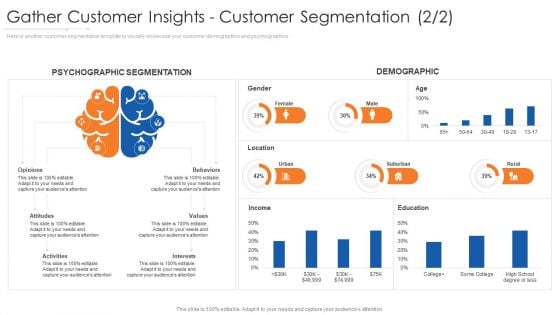 Gather Customer Insights Customer Segmentation Location Demonstration PDF