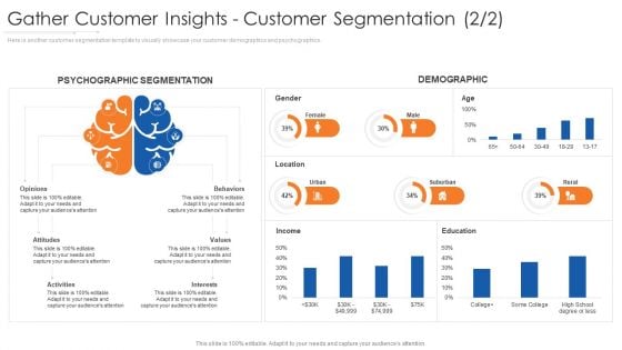 Gather Customer Insights Customer Segmentation Location Demonstration PDF