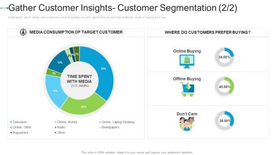 Gather Customer Insights Customer Segmentation Target Internet Marketing Strategies To Grow Your Business Information PDF