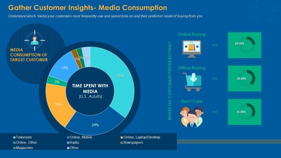 Gather Customer Insights Media Consumption Demonstration PDF