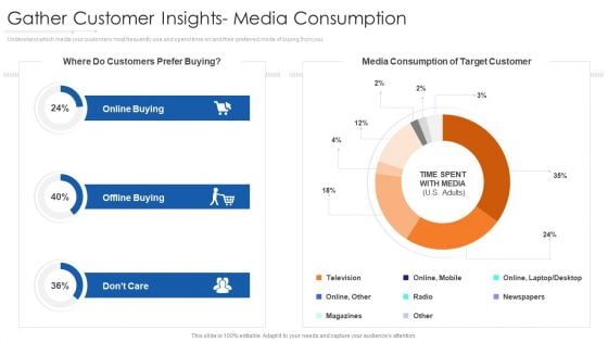 Gather Customer Insights Media Consumption Mockup PDF