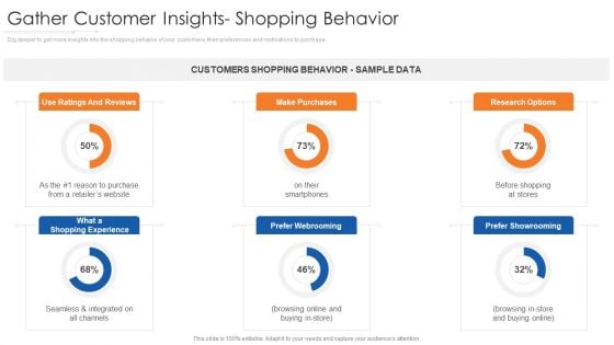 Gather Customer Insights Shopping Behavior Elements PDF