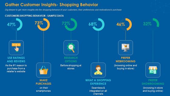 Gather Customer Insights Shopping Behavior Mockup PDF