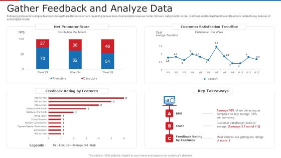 Gather Feedback And Analyze Data Ppt Themes PDF