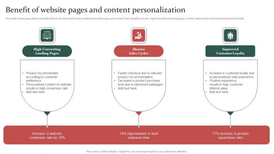 Gathering Customer Benefit Of Website Pages And Content Personalization Themes PDF Gathering Customer Benefit Of Website Pages And Content Personalization Themes PDF