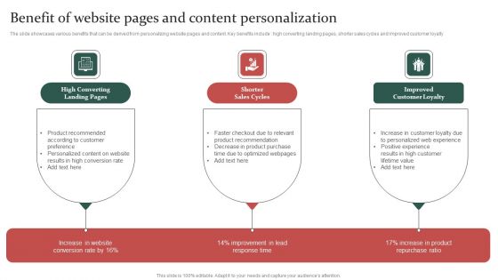 Gathering Customer Benefit Of Website Pages And Content Personalization Themes PDF